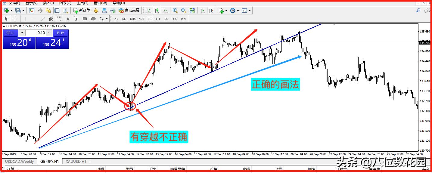 怎么在mt4上画线,mt4画线指标在哪里
