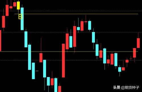期货交易2b法则,期货交易10大法则