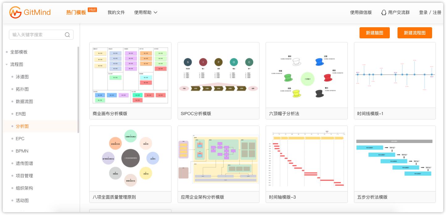 wps如何制作免费的思维导图,wps如何免费制作思维导图过程
