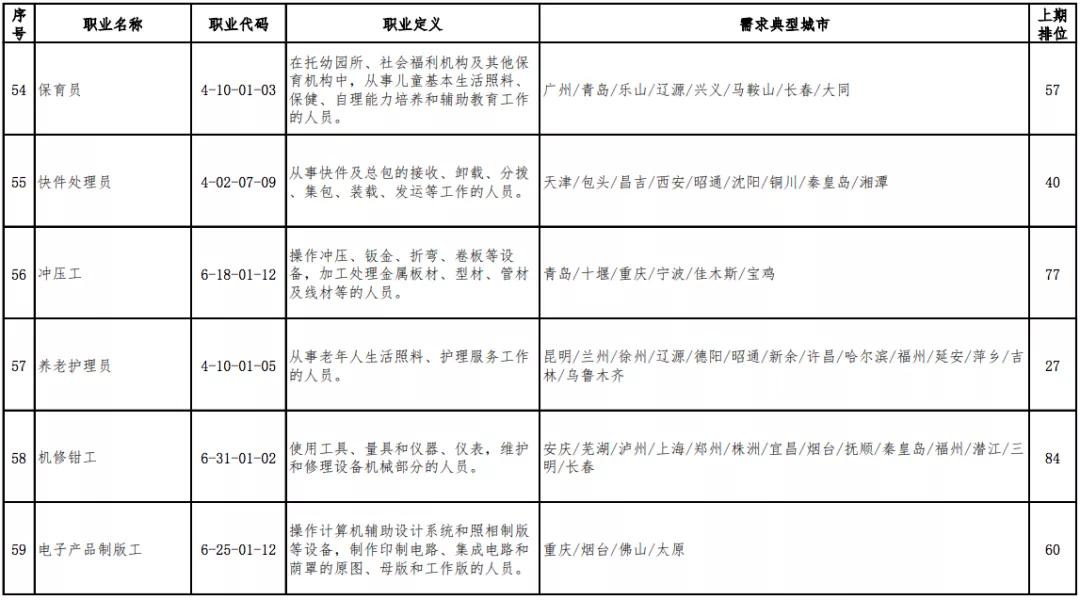 官宣的13个职业 (十大新职业官宣)