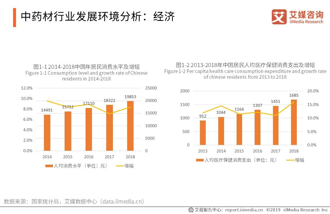 药材市场行业报告,2024年中药材行业发展趋势