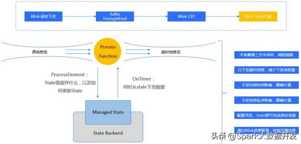 blink是怎样的存在,blink有多给力