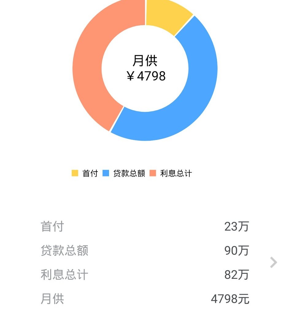 沈阳俗称“盛京”，而在沈阳月薪多少适合买房？现在房价是多少？
