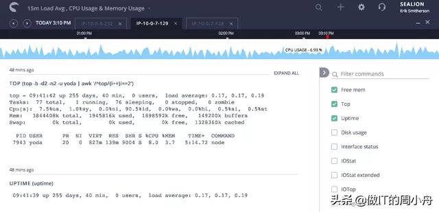 10款网络管理员常用的服务器监控软件