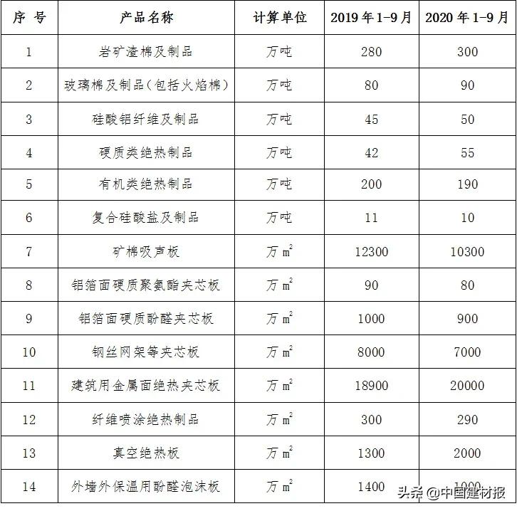 关于新型节能材料的发展,绝热节能材料迎来新的机遇与挑战