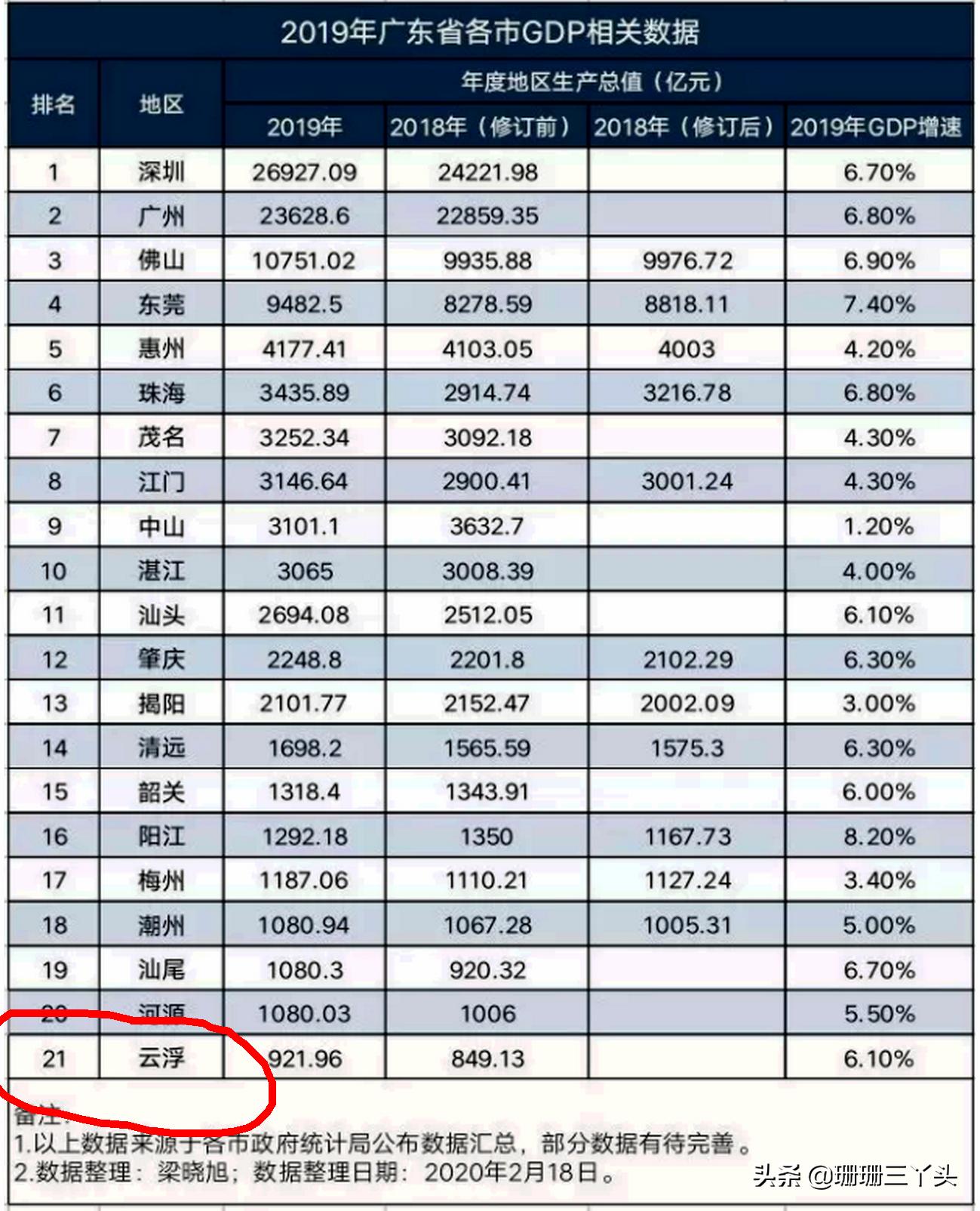 广东没有存在感的县城,广东最后一片净土