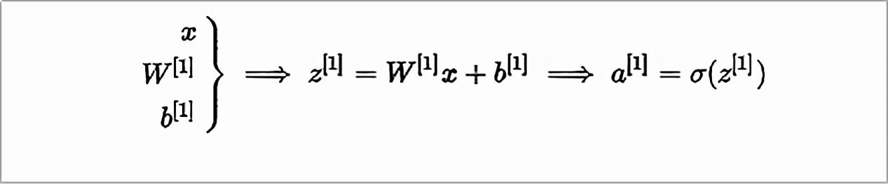 人工智能神经网络基础的原理,人工神经网络是一条通向智能之路