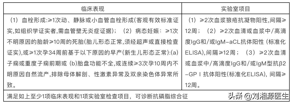 免疫不良妊娠可以通过中药治疗吗,妊娠引起的抗磷脂综合征