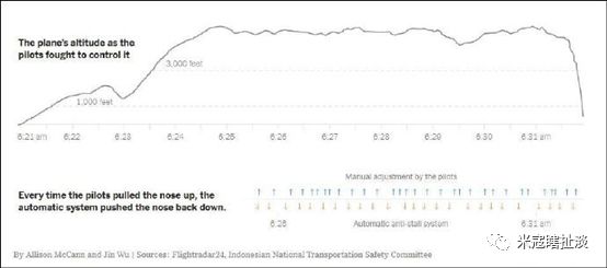 波音走火入魔,波音发生什么事