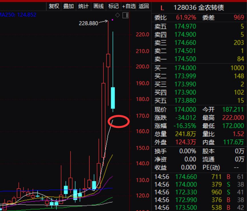 股市先机指标详解,股市节点如何把握