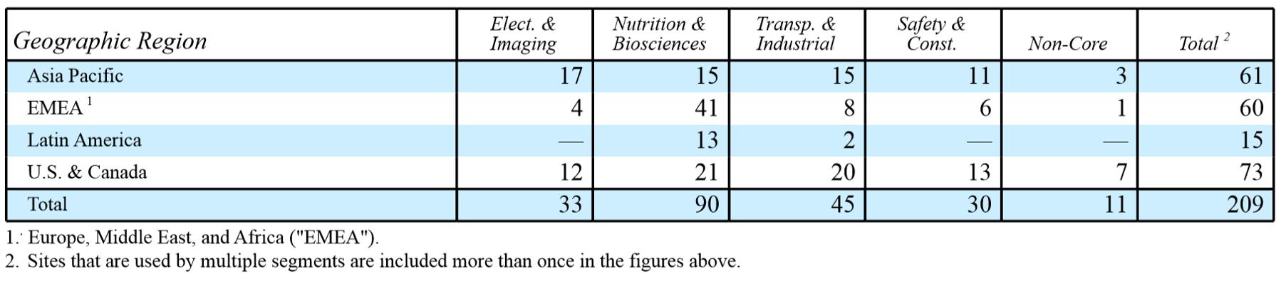 一文读懂杜邦分析,杜邦分析体系重点揭示