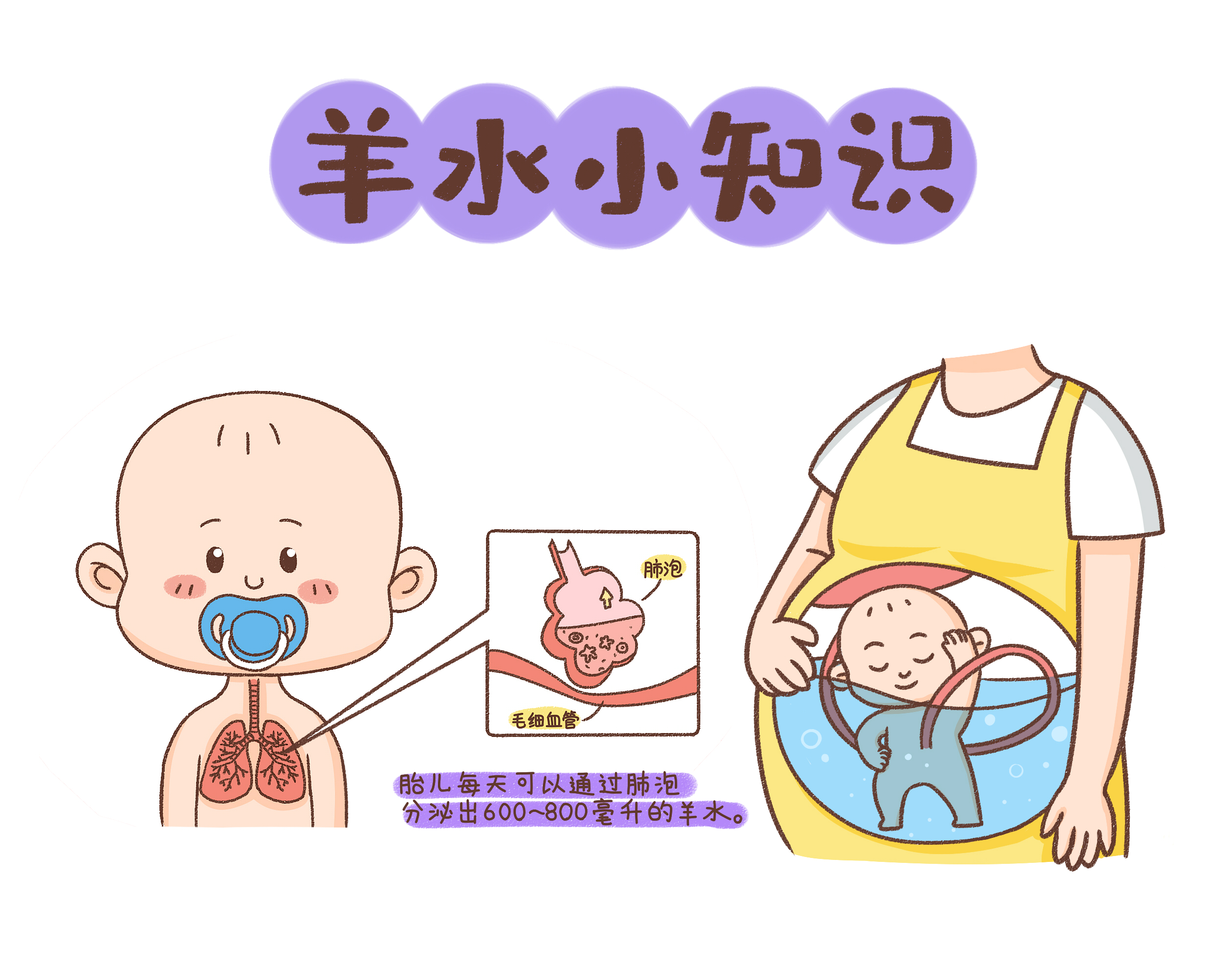 孕妈怎样知道自己的羊水是否正常,孕妈的羊水是什么样的如何辨别