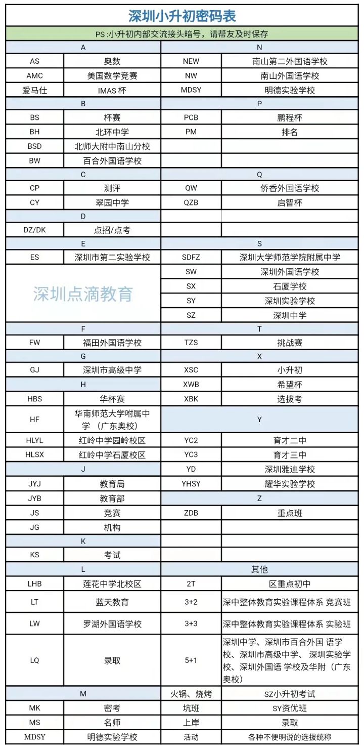 升学路径盘点,升学学生积分细则