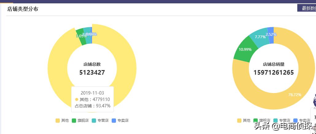 开零元拼多多网店怎么一件代发,拼多多一件代发怎么推广引流