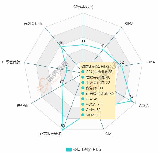 890位CPA持证人薪资曝光：月薪5K和月薪50K的差距简直扎心了