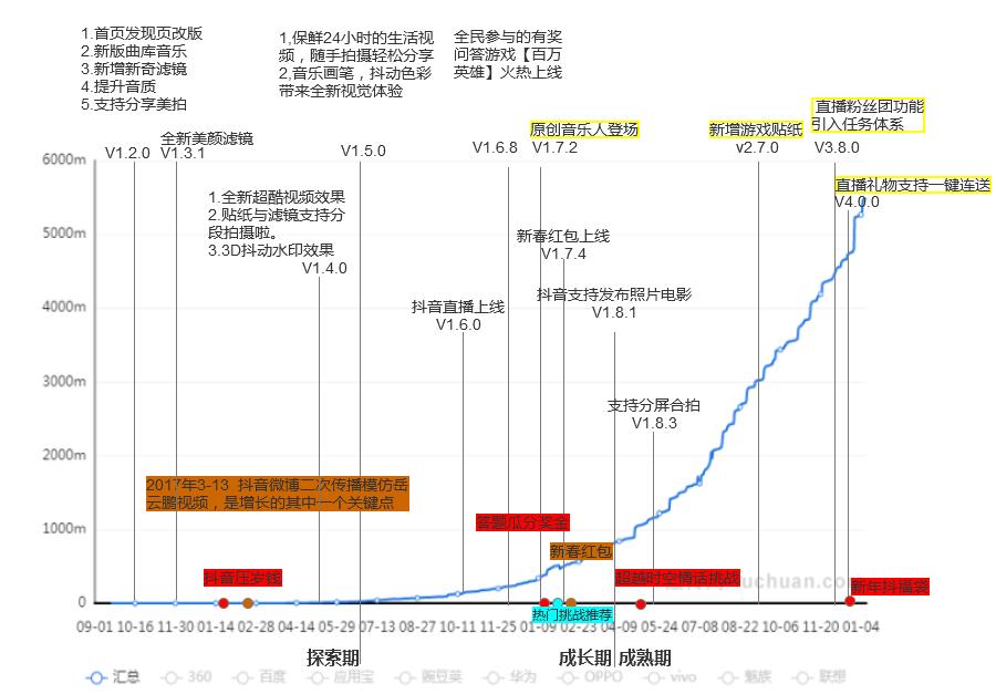 抖音大数据分析报告,抖音用户群体分析报告
