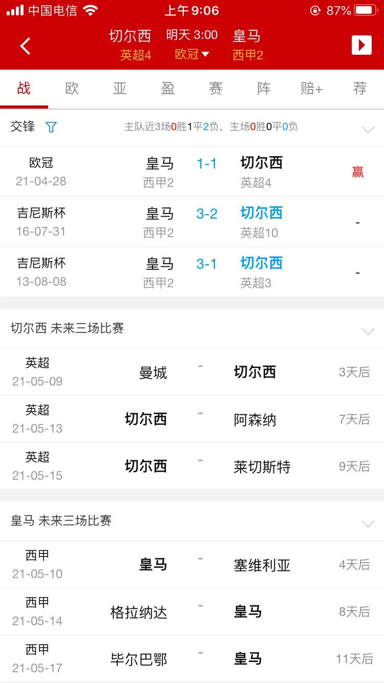 欧冠决赛切尔西vs曼城名单,欧冠决赛切尔西vs曼城谁概率大