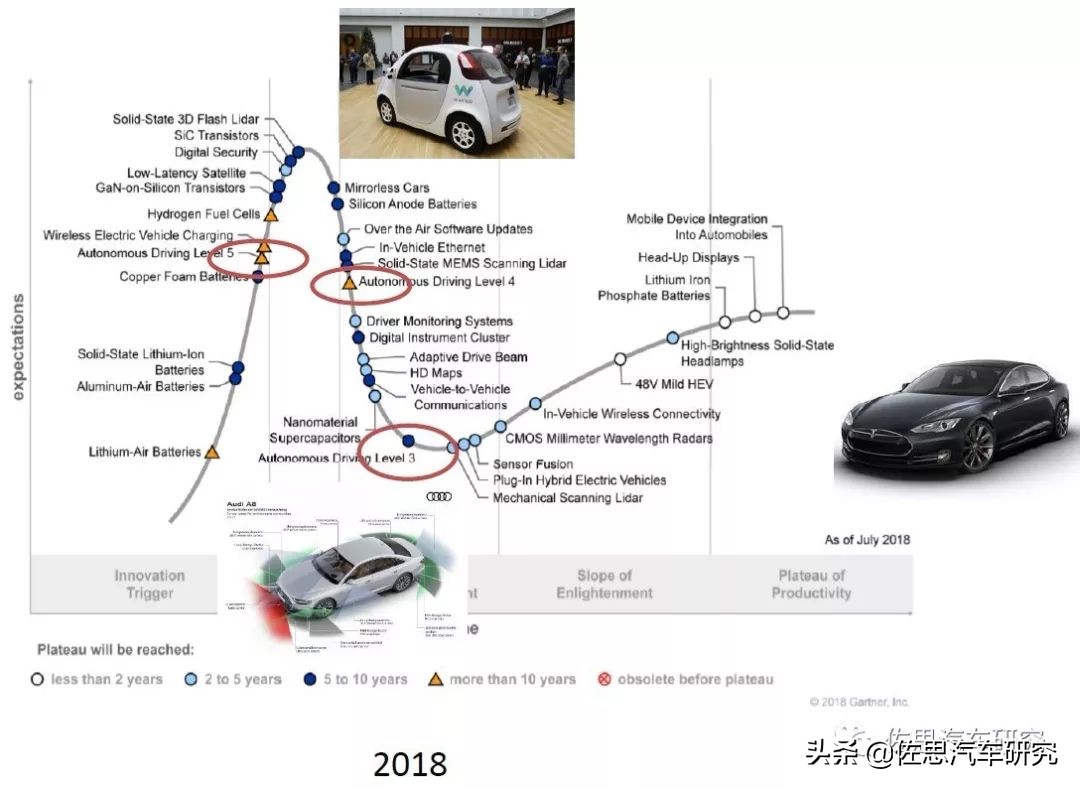 欧菲光在自动驾驶方面的技术,欧菲光加速布局智能汽车等新领域