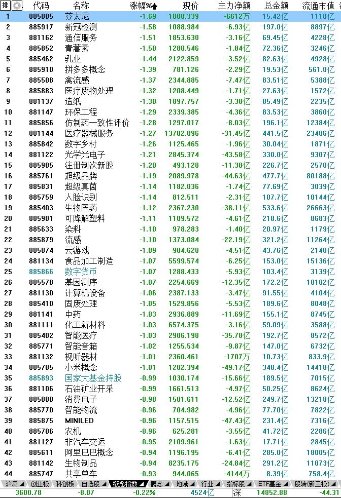 2月22日股市内参,5月18日股市内参