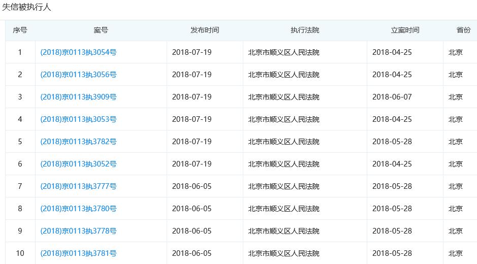 住百家陷*债追**风波供应商讨百万欠款住进股东办公楼13天被回应没钱