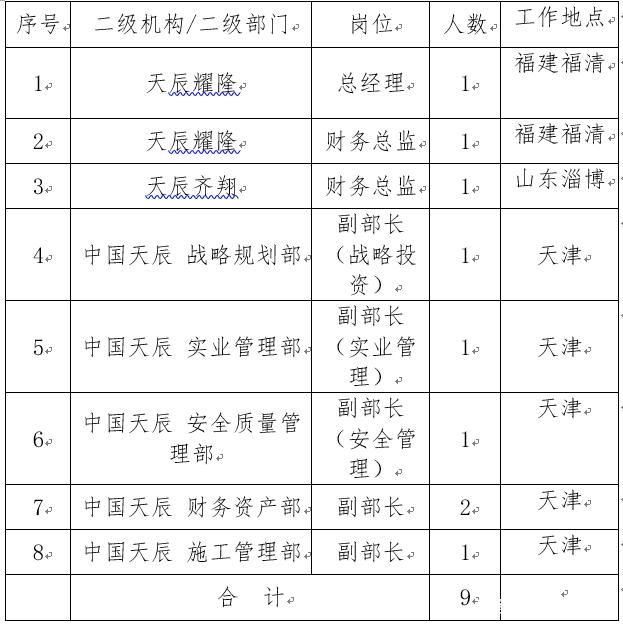 中国天辰在天津有社招吗,天津天辰招聘信息