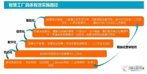 英业达管理怎么样,英业达精益道场