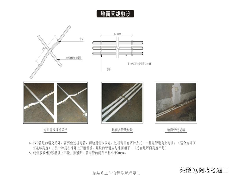 施工技术零基础入门教程,施工小白入门