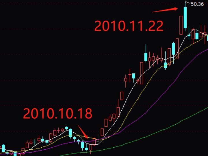 中国股神的悲惨人生,中国股神的悲壮的人生