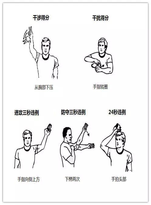 篮球裁判技巧学习图片,篮球裁判手势和吹哨教学视频