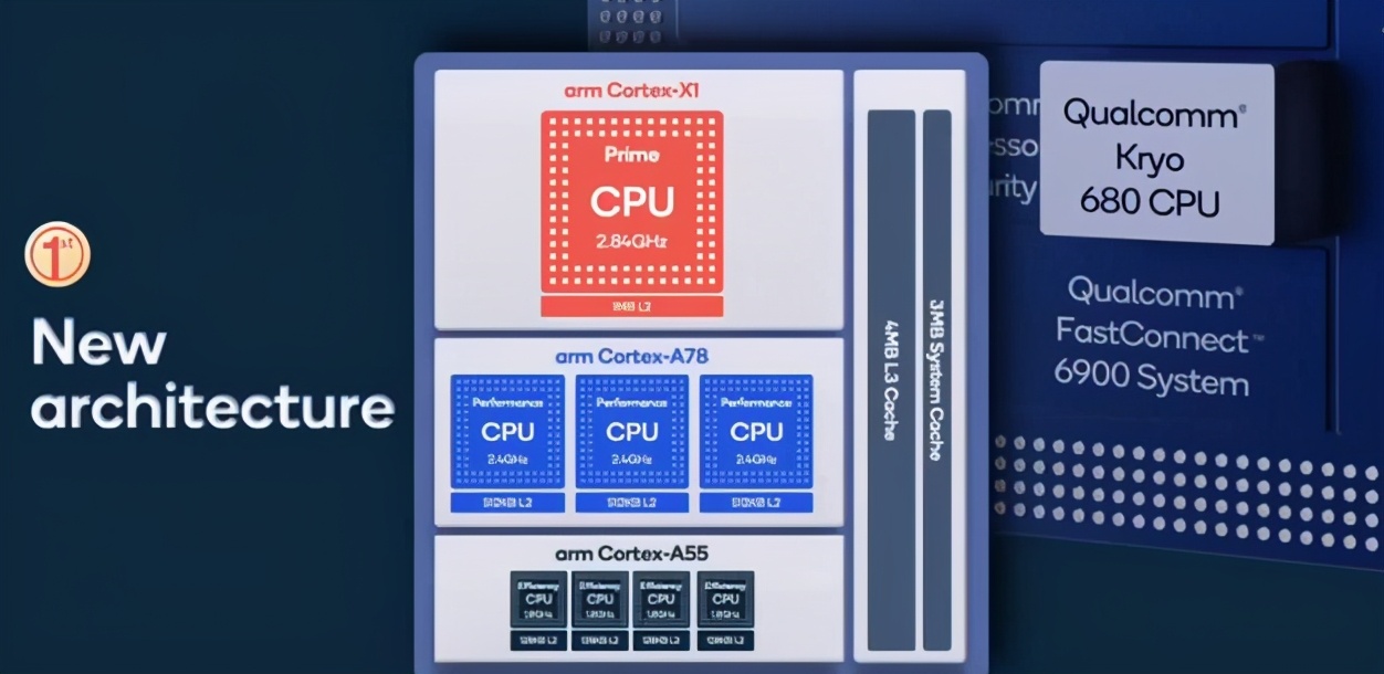 高通骁龙888plus和海思麒麟9000e,骁龙8885g和麒麟90005g哪个好