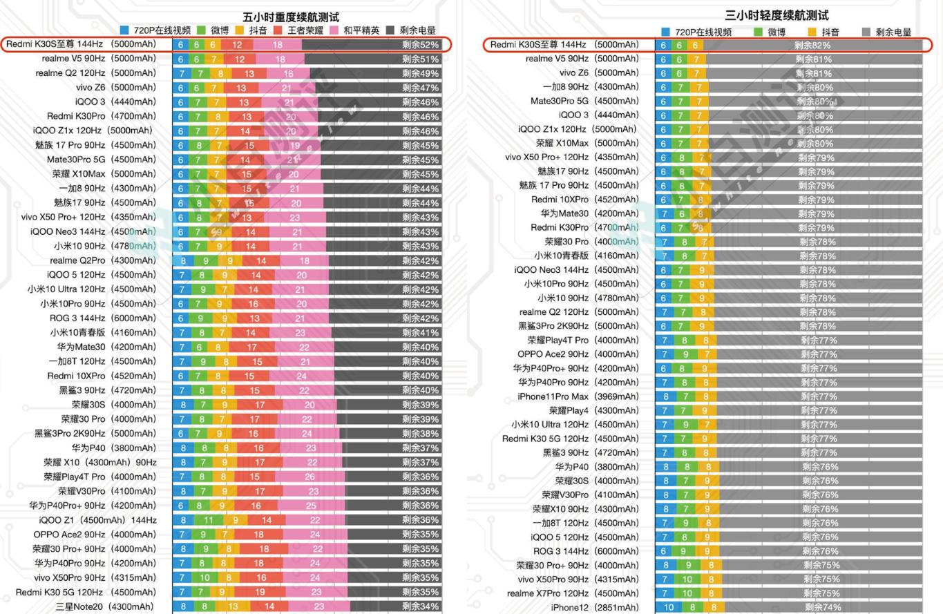 红米k30s至尊纪念版手机现今状况,手机红米k30s至尊纪念版