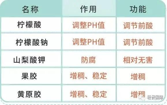 茶饮糖的正确用法,茶饮店冷饮需要什么糖