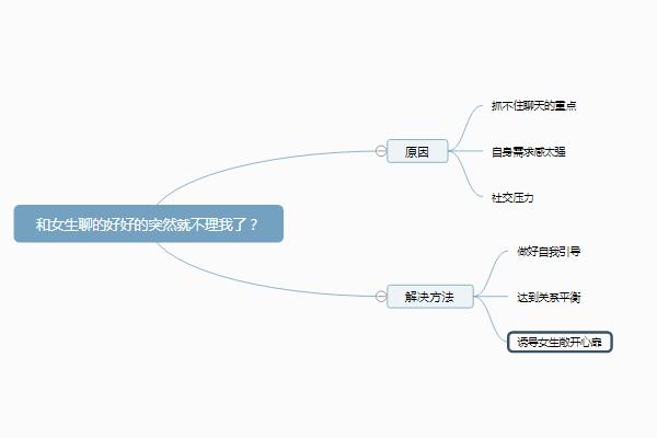 女生聊得好好突然不理你了怎么办,和女生聊得好好的突然就不联系了