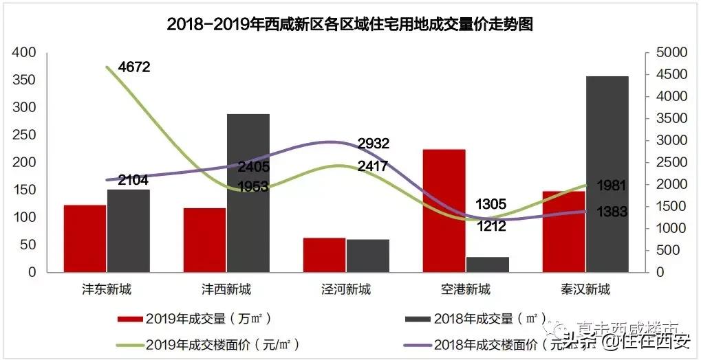 投资稳增长实施方案,秦汉新城房地产最新政策