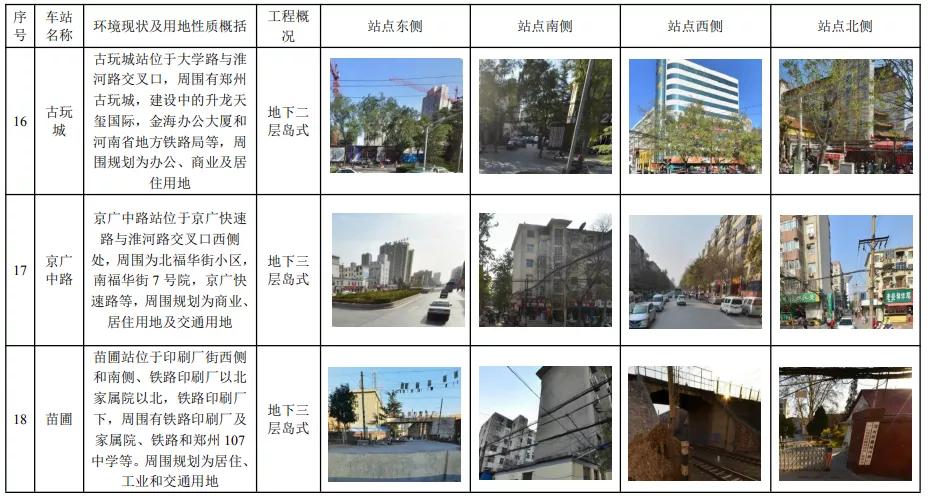 郑州地铁六号线洞林湖开通了吗,郑州地铁4号线即将开通的房盘