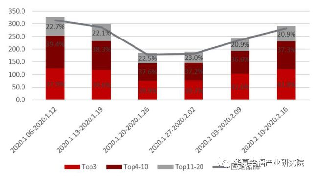 “疫”云之下，尚能美否？NCP疫情对美妆个护消费的影响分析