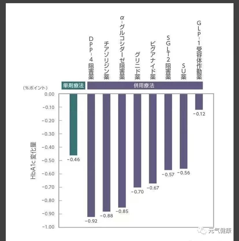 fda批准最新糖尿病药,一型糖尿病新药在中国上市