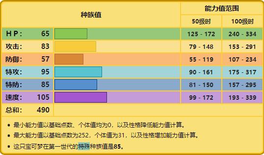 宝可梦变化系招式与效果,宝可梦无限融合黑鲁加卡比兽