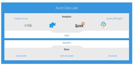 数据湖hudi架构,数据仓库数据湖概念