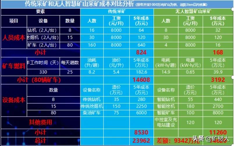华为智能化采矿,华为智能挖矿解决方案