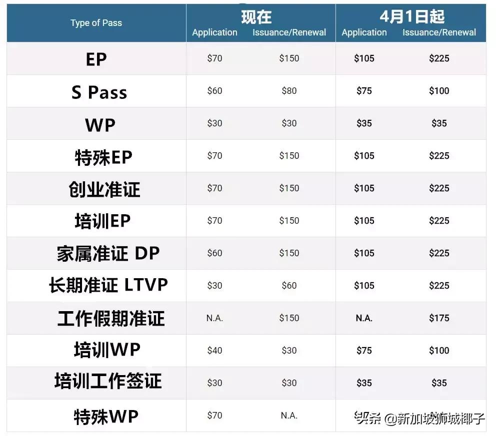 新加坡政府宣布多个新政,新加坡的新政策