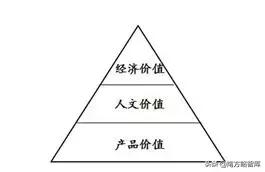 定制化营销的案例分析,定制化营销案例