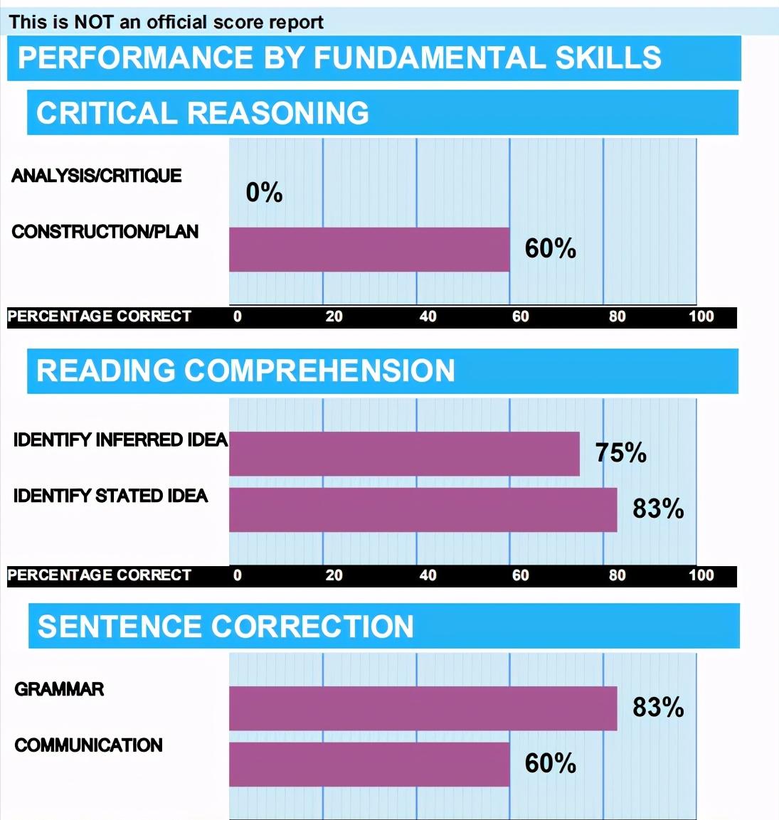 gmat备考培训班有用吗,gmat的esr怎么获得