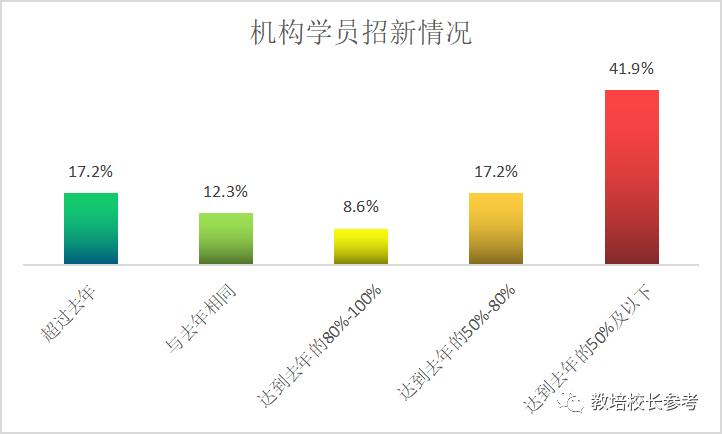 英语机构的竞争力分析,英语机构未来前景