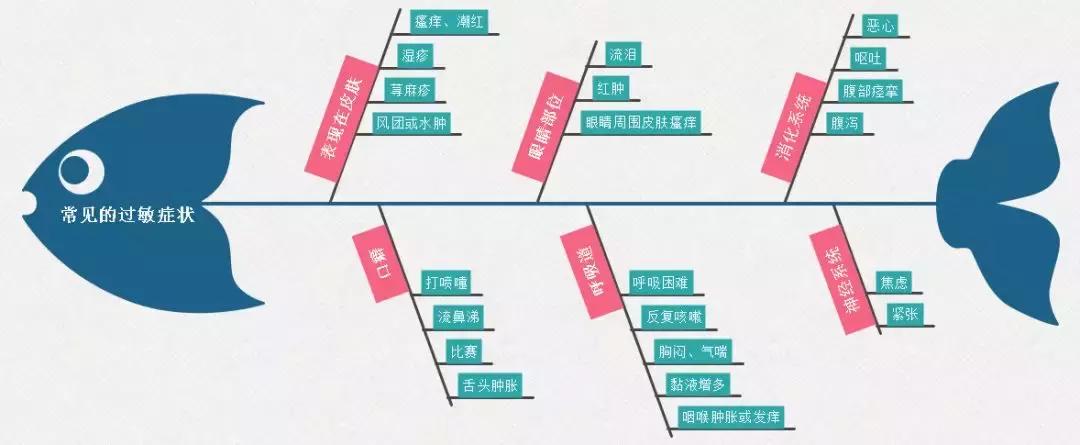 咳嗽!流鼻涕!拉肚子!这个病让孩子长期遭罪,别再当感冒治了