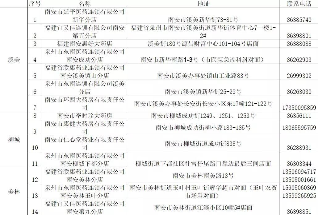 广西岑溪口罩预约,2019南安口罩预约