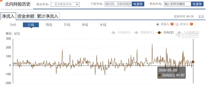 离岸人民币汇率盘中跌超200点,离岸人民币汇率上涨对a股的影响