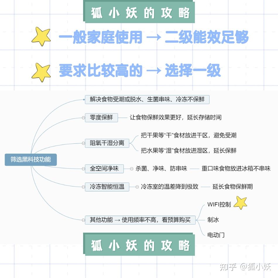 冰箱是无霜冰箱好还是有霜冰箱好,容声冰箱海尔冰箱美的冰箱哪个好