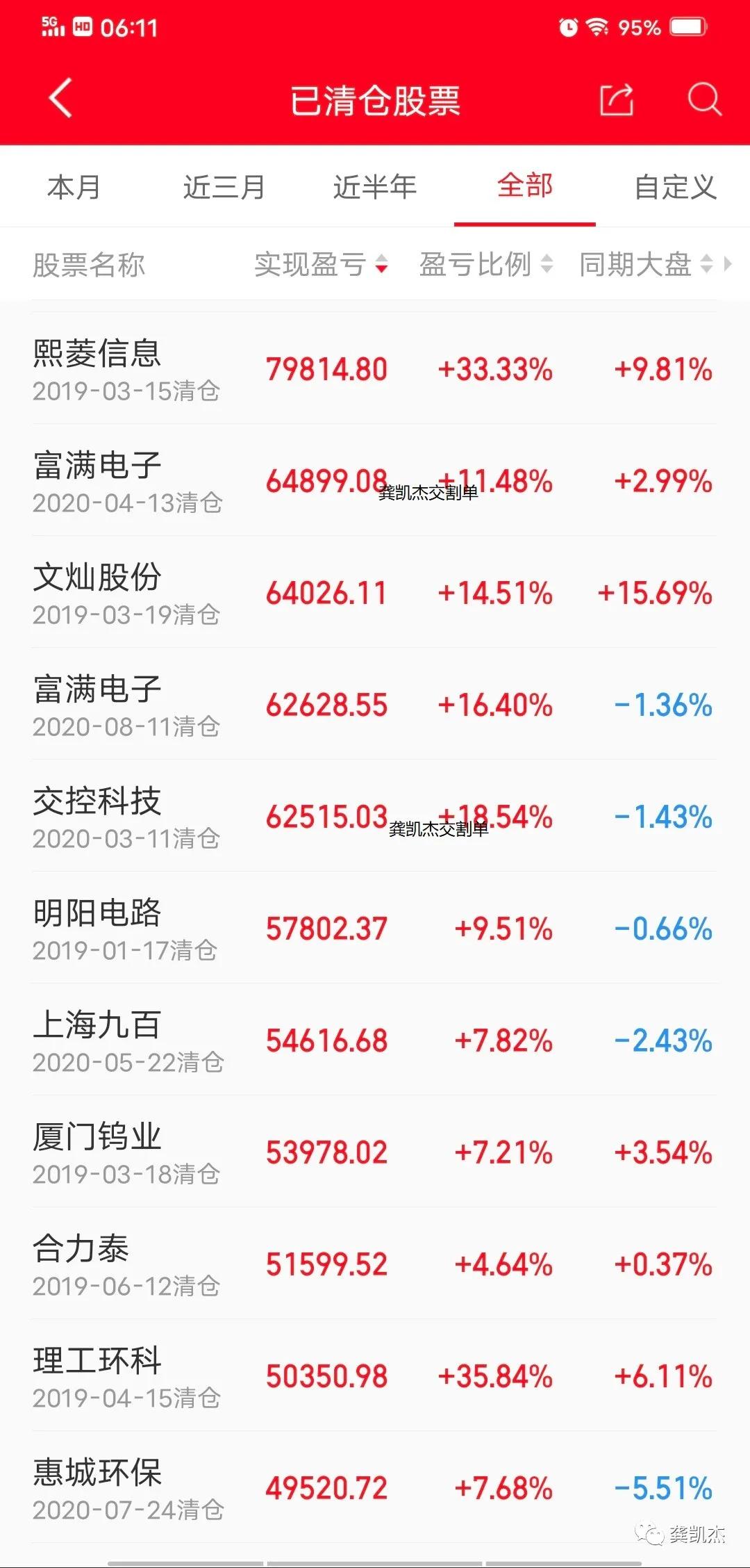 晚评复盘走势分析,晚评最新股评