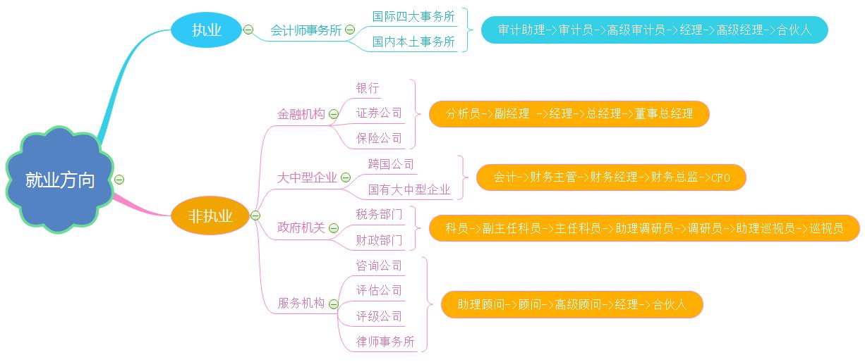 注册会计师含金量怎样,全国注册资产评估师证书的含金量
